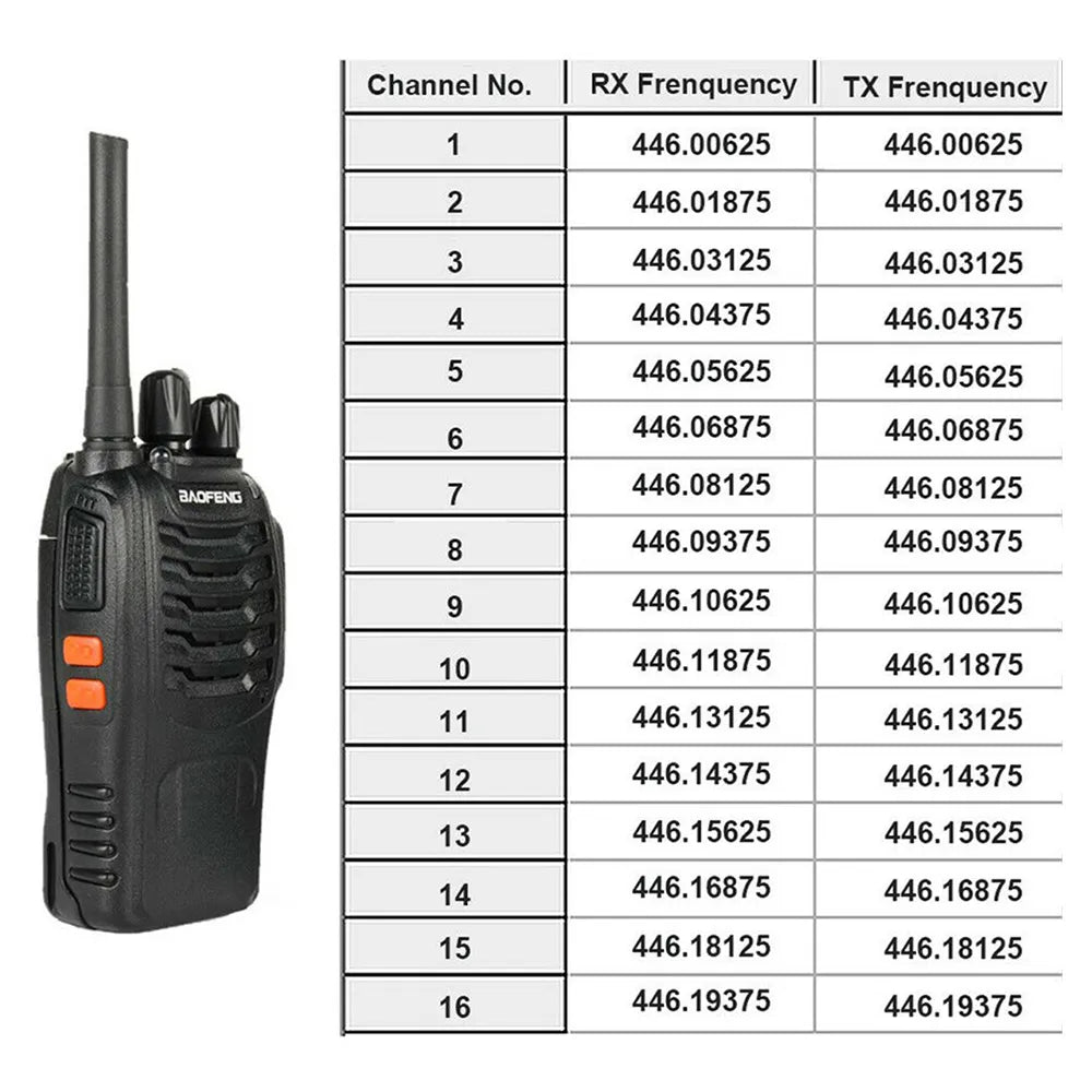 [2 Pack] Baofeng BF-888S PMR446 Licence-Free Two-Way Radios